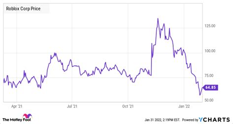 gucci stock market chart|how much is gucci stock.